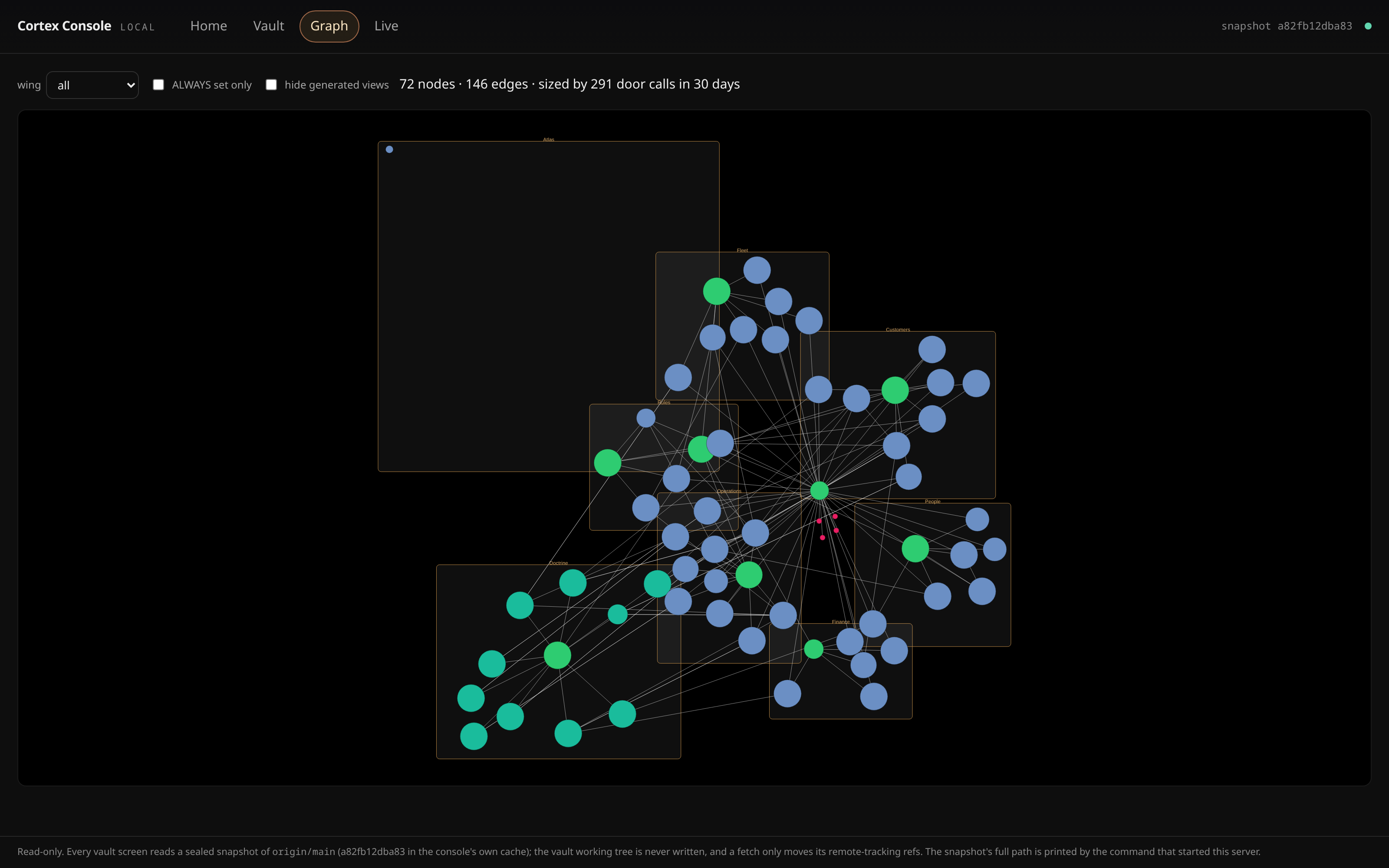 The console graph screen: notes as a graph, grouped by wing.