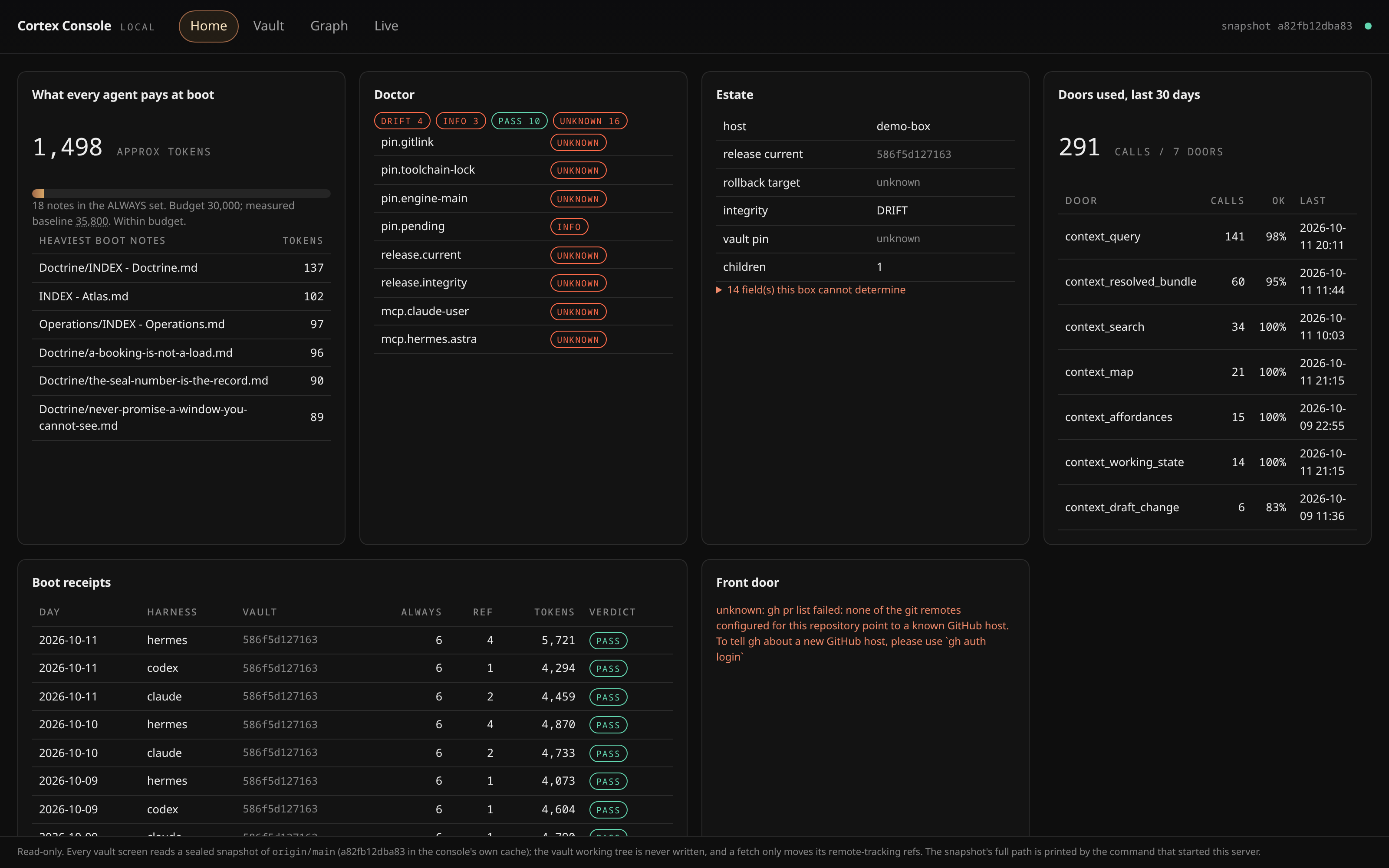 The console home screen: vault health, the boot budget and today’s receipts.